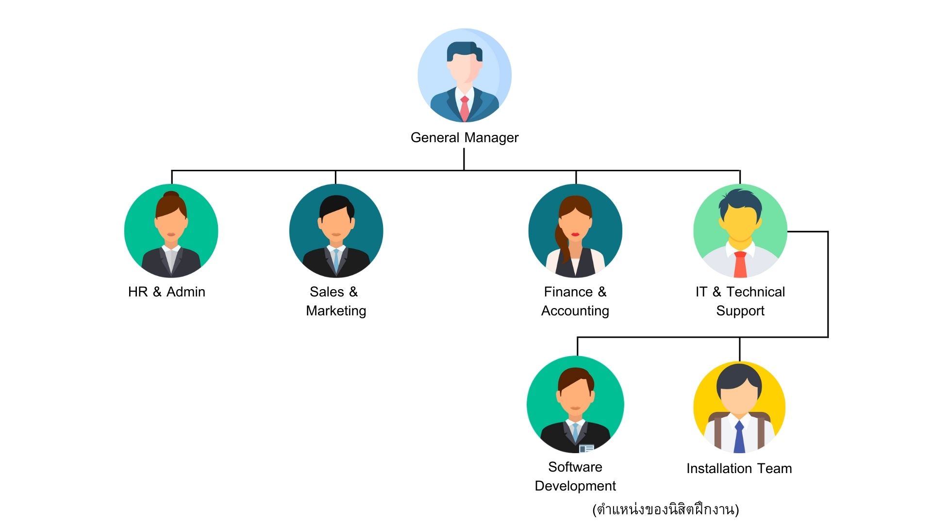 ตำแหน่งของนิสิต